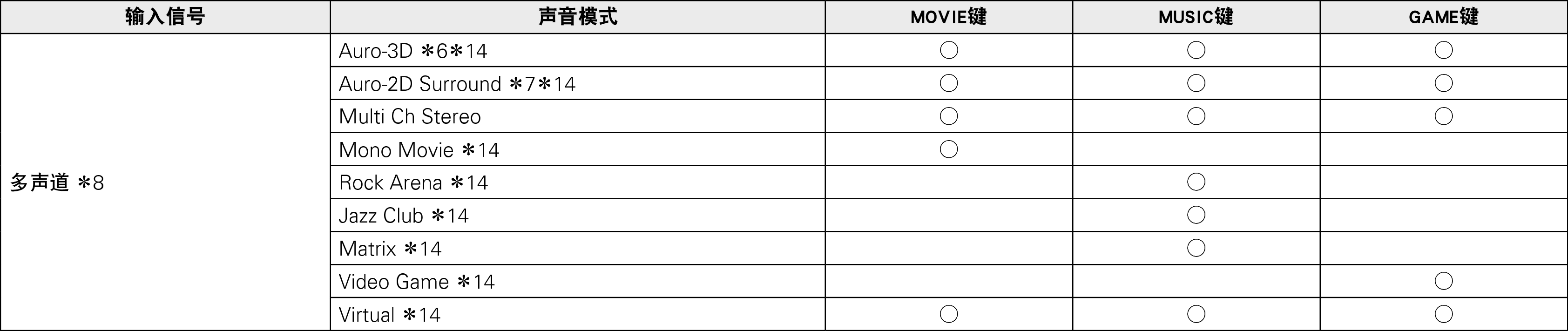 Pict Soundmode5 X85A